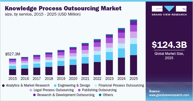 Challenges of Back-Office Automation